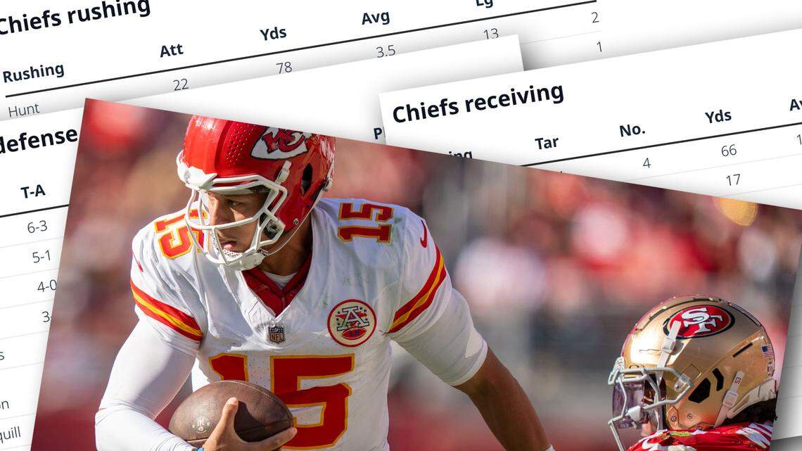 chiefs-49ers-stats-from-their-week-7-nfl-game-in-santa-clara